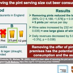 Visual abstract illustrating the method and results of removing pint sizing 