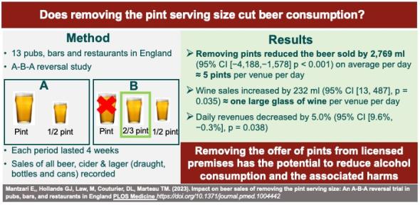 Visual abstract illustrating the method and results of removing pint sizing Visual abstract illustrating the method and results of removing pint sizing